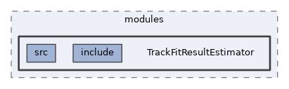 analysis/modules/TrackFitResultEstimator