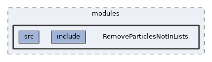 analysis/modules/RemoveParticlesNotInLists