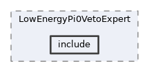 analysis/modules/LowEnergyPi0VetoExpert/include