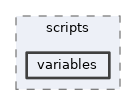 analysis/scripts/variables