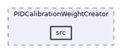 analysis/modules/PIDCalibrationWeightCreator/src