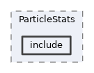 analysis/modules/ParticleStats/include