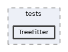 analysis/tests/TreeFitter