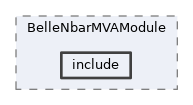 analysis/modules/BelleNbarMVAModule/include