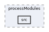 framework/pcore/zmq/processModules/src