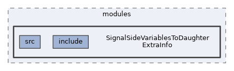 analysis/modules/SignalSideVariablesToDaughterExtraInfo