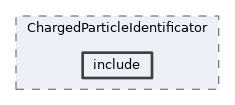 analysis/modules/ChargedParticleIdentificator/include