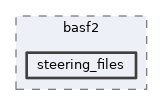 online_book/basf2/steering_files