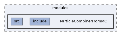 analysis/modules/ParticleCombinerFromMC