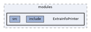 analysis/modules/ExtraInfoPrinter