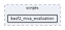 mva/scripts/basf2_mva_evaluation