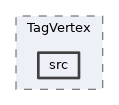 analysis/modules/TagVertex/src