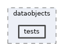 mva/dataobjects/tests