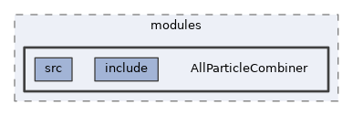 analysis/modules/AllParticleCombiner