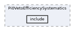 analysis/modules/Pi0VetoEfficiencySystematics/include