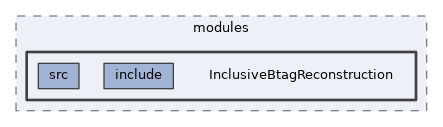 analysis/modules/InclusiveBtagReconstruction