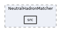 analysis/modules/NeutralHadronMatcher/src