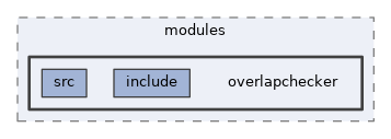 geometry/modules/overlapchecker