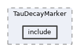 analysis/modules/TauDecayMarker/include