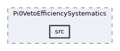 analysis/modules/Pi0VetoEfficiencySystematics/src