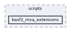 mva/scripts/basf2_mva_extensions