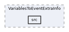 analysis/modules/VariablesToEventExtraInfo/src