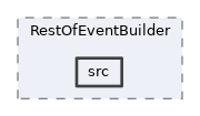 analysis/modules/RestOfEventBuilder/src