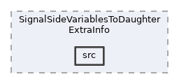 analysis/modules/SignalSideVariablesToDaughterExtraInfo/src