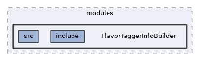 analysis/modules/FlavorTaggerInfoBuilder