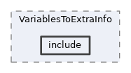 analysis/modules/VariablesToExtraInfo/include