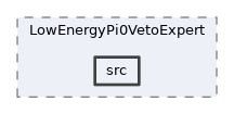 analysis/modules/LowEnergyPi0VetoExpert/src