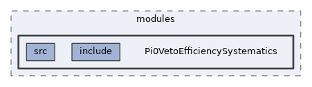 analysis/modules/Pi0VetoEfficiencySystematics