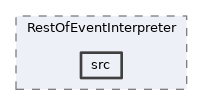 analysis/modules/RestOfEventInterpreter/src