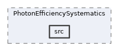 analysis/modules/PhotonEfficiencySystematics/src