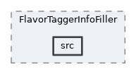 analysis/modules/FlavorTaggerInfoFiller/src