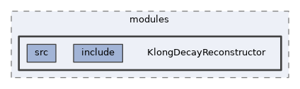 analysis/modules/KlongDecayReconstructor