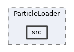 analysis/modules/ParticleLoader/src