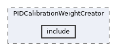 analysis/modules/PIDCalibrationWeightCreator/include