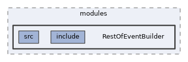 analysis/modules/RestOfEventBuilder