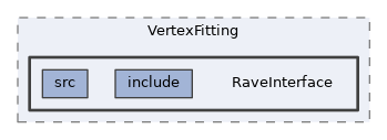 analysis/VertexFitting/RaveInterface