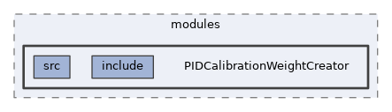 analysis/modules/PIDCalibrationWeightCreator