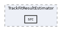 analysis/modules/TrackFitResultEstimator/src