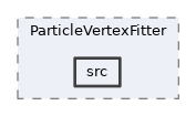 analysis/modules/ParticleVertexFitter/src