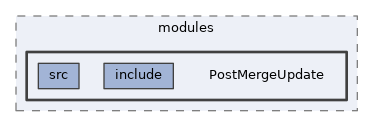 analysis/modules/PostMergeUpdate