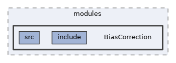 analysis/modules/BiasCorrection