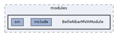 analysis/modules/BelleNbarMVAModule