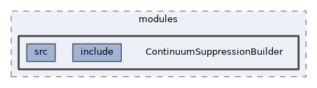 analysis/modules/ContinuumSuppressionBuilder