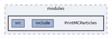 analysis/modules/PrintMCParticles