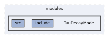 analysis/modules/TauDecayMode