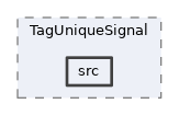 analysis/modules/TagUniqueSignal/src